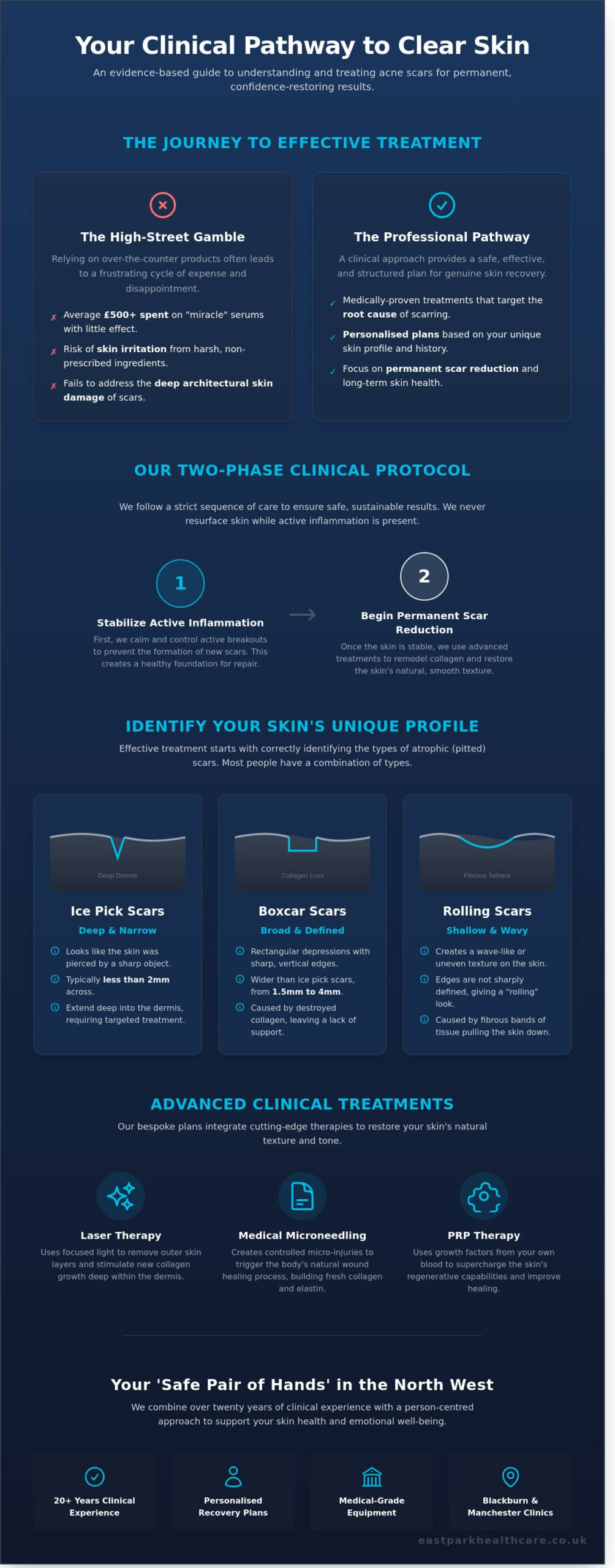 Acne and Scarring Treatment in Blackburn & Manchester: Your 2026 Clinical Guide