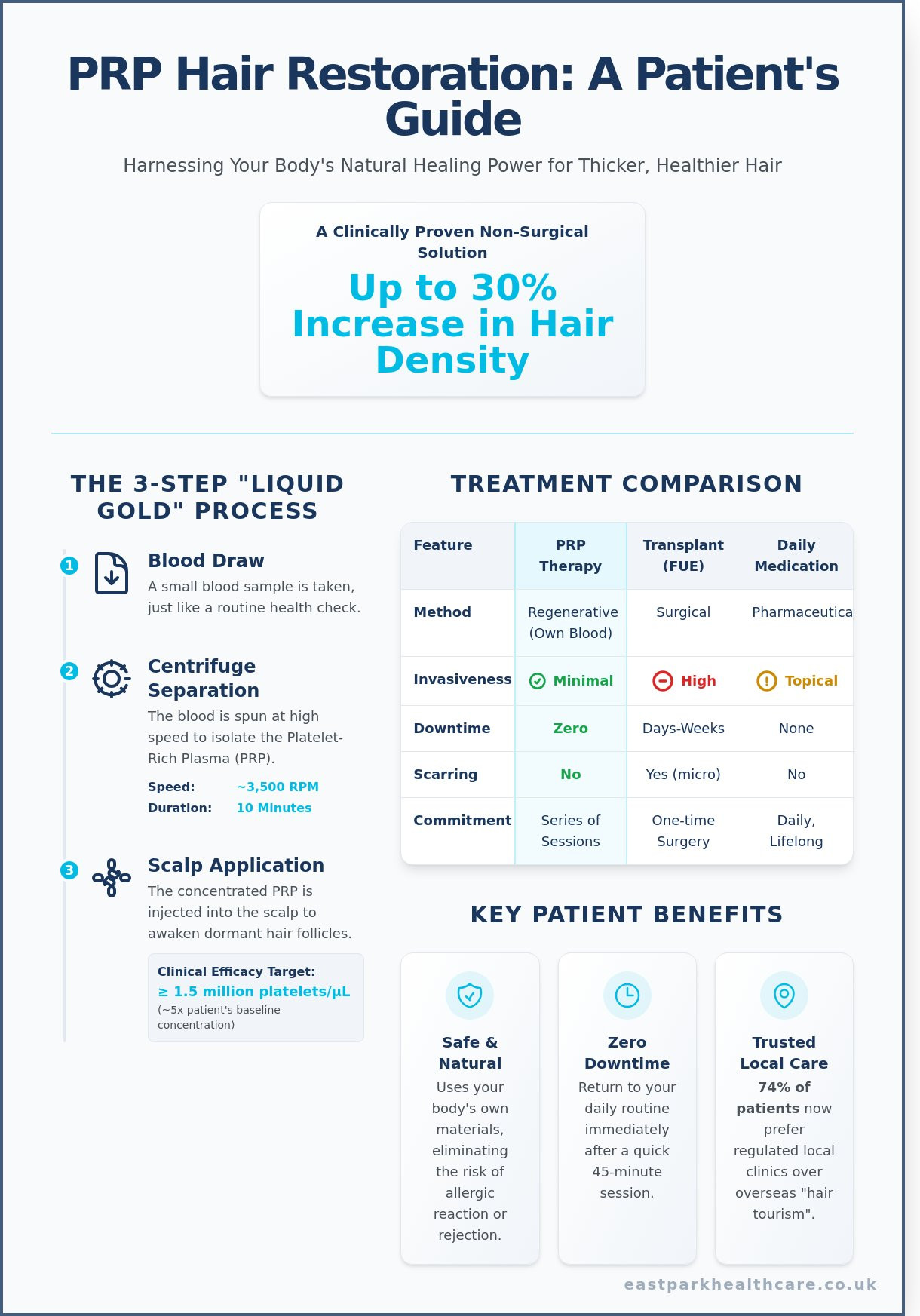PRP Hair Restoration in Blackburn & Manchester: The 2026 Guide to Regrowing Your Confidence