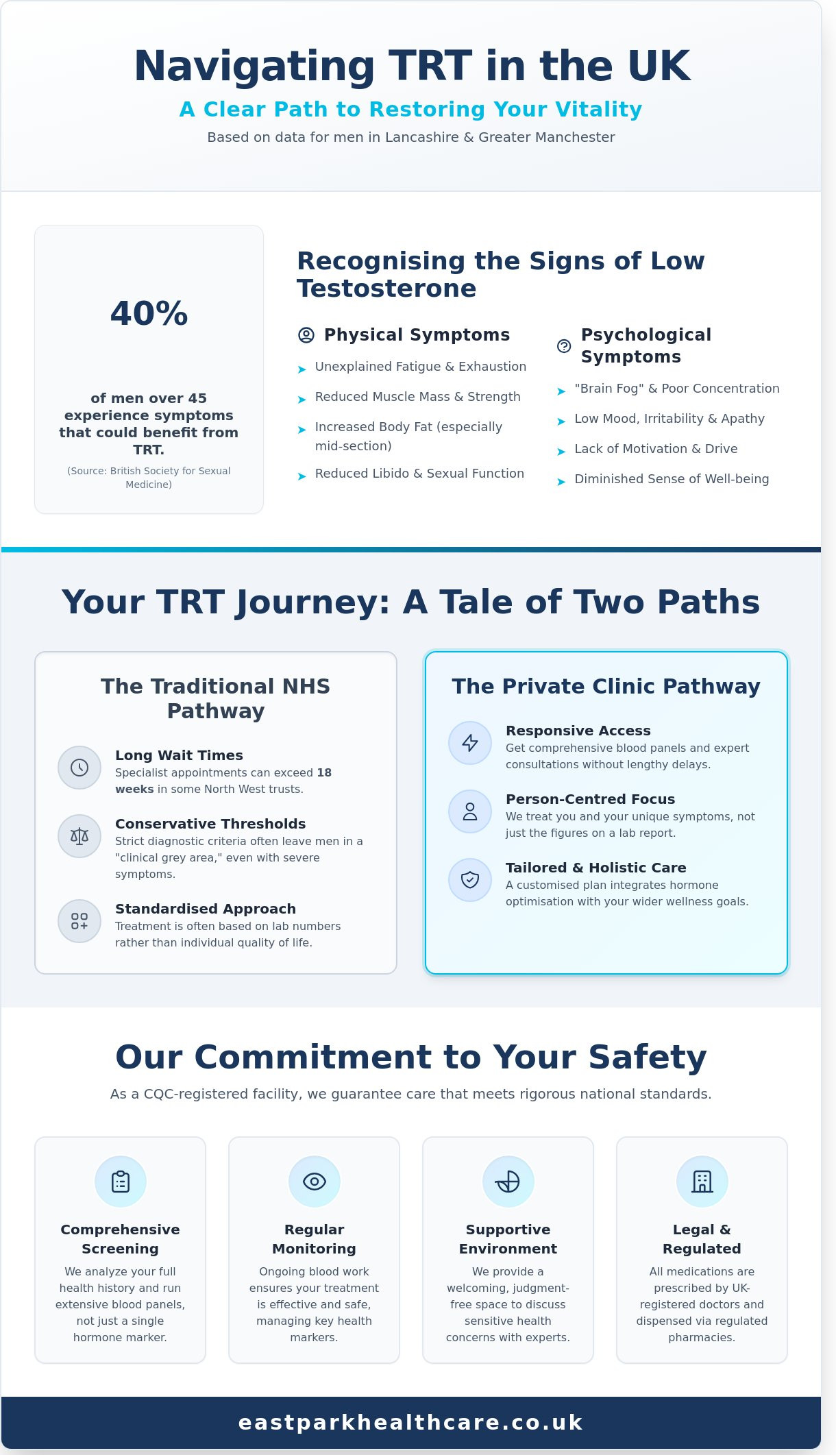 TRT UK: The Comprehensive Guide to Testosterone Replacement Therapy in Blackburn & Manchester